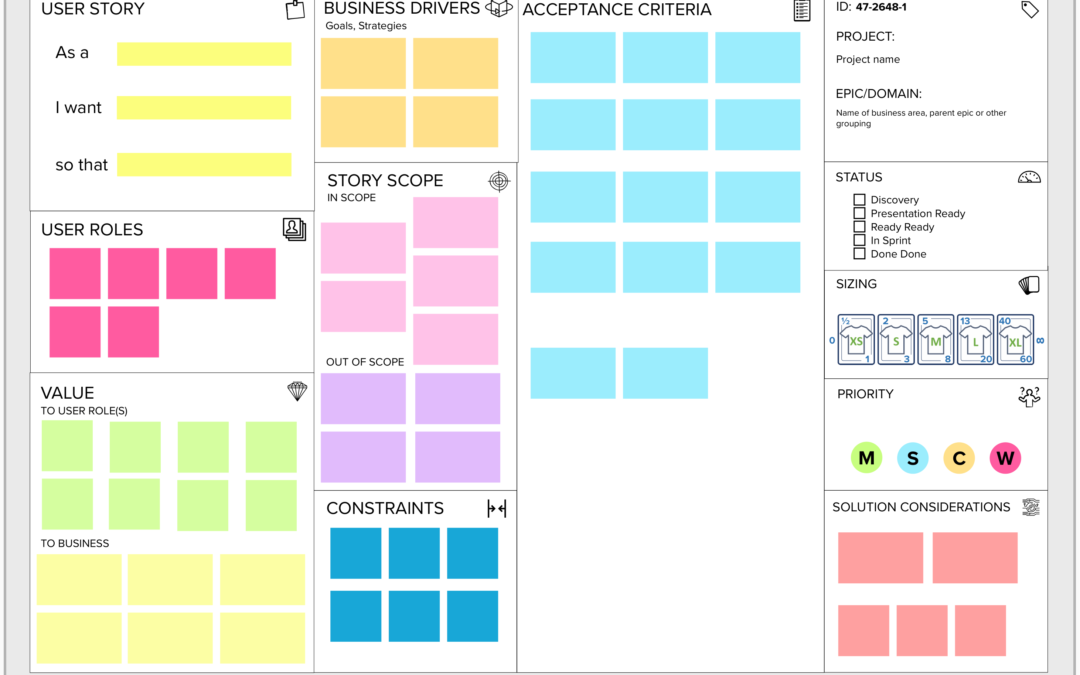 The User Story Discovery Canvas from IAG