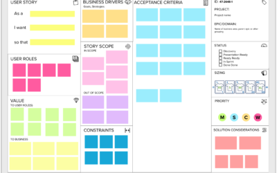 The User Story Discovery Canvas from IAG