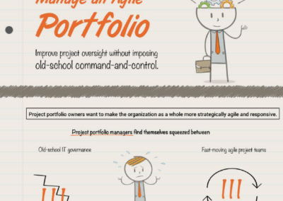 Infographic: How to Manage an Agile Portfolio