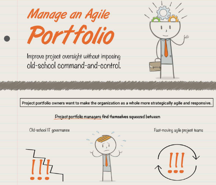 Infographic: Manage an Agile Portfolio with IAG
