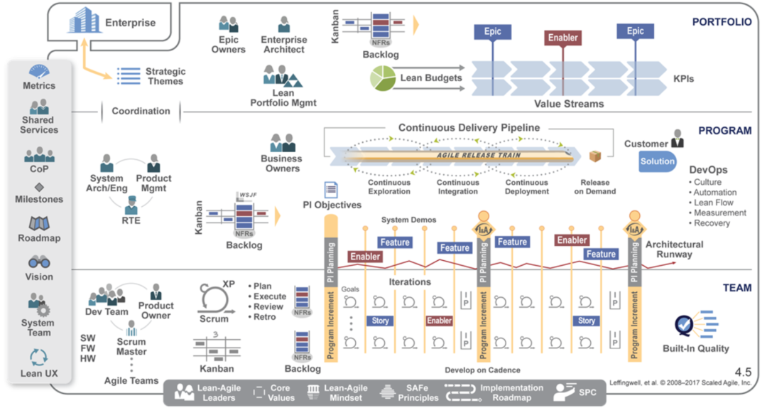 Insight Lean Portfolio Management IAG Consulting
