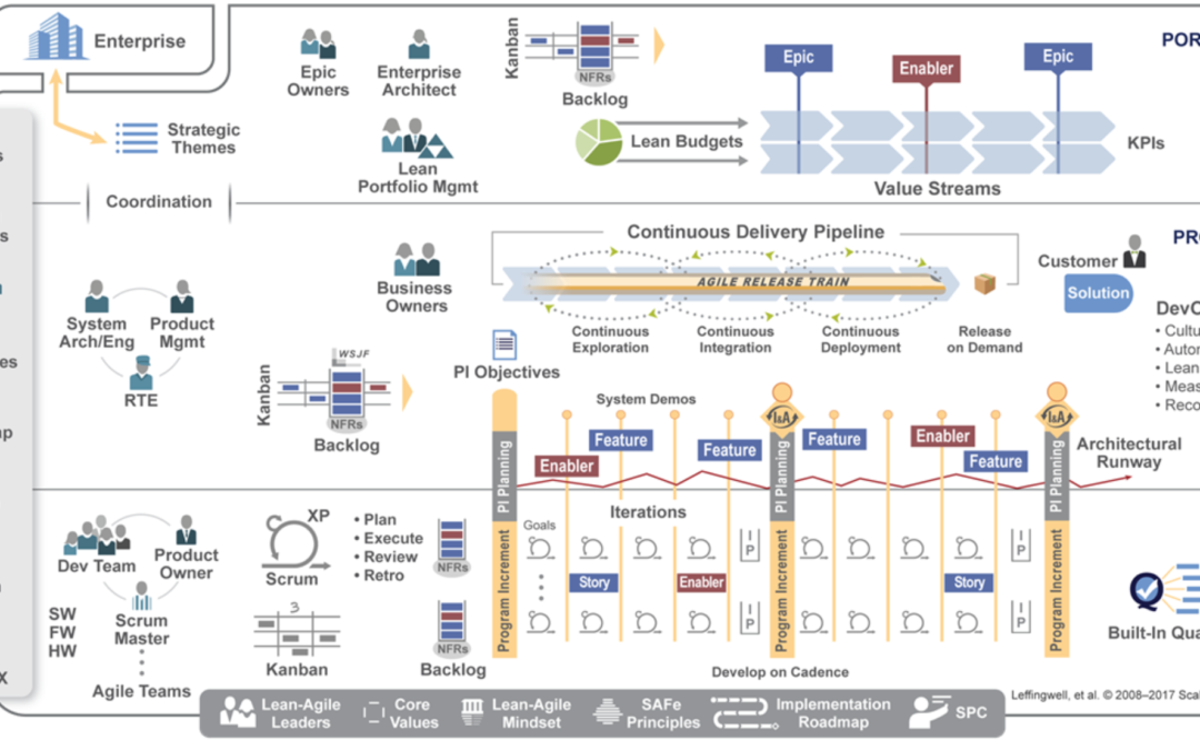 Insight: Lean Portfolio Management