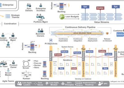 Insight: Lean Portfolio Management