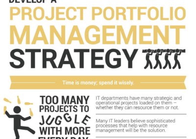 Infographic: Develop a Portfolio Management Strategy