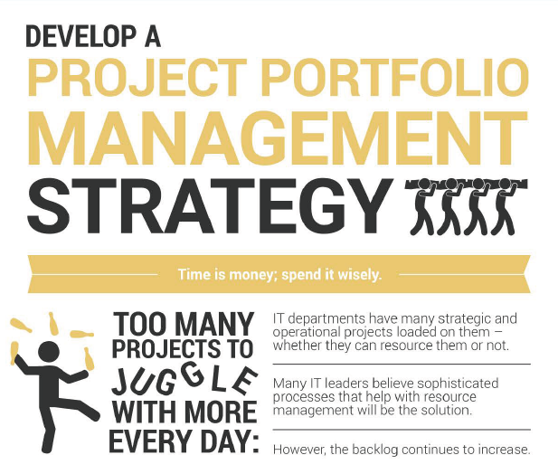 Infographic: Develop a Portfolio Management Strategy