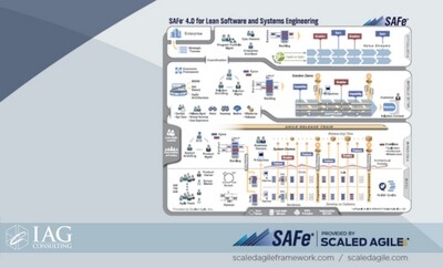 Whitepaper: SAFe® 4.0 Introduction