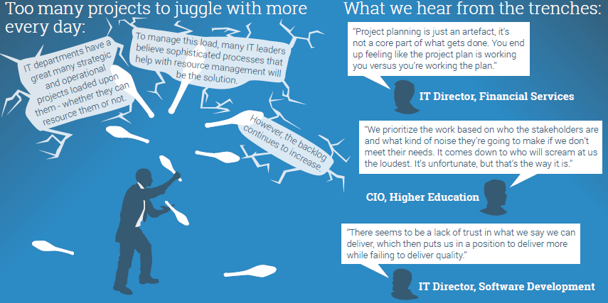 Infographic: Developing A Portfolio Management Strategy in Two Days